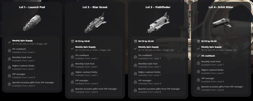 level-up-casino-vip